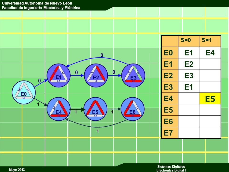 S=0 S=1 E0 E1 E4 E2 E3 E5 E6 E7 E5