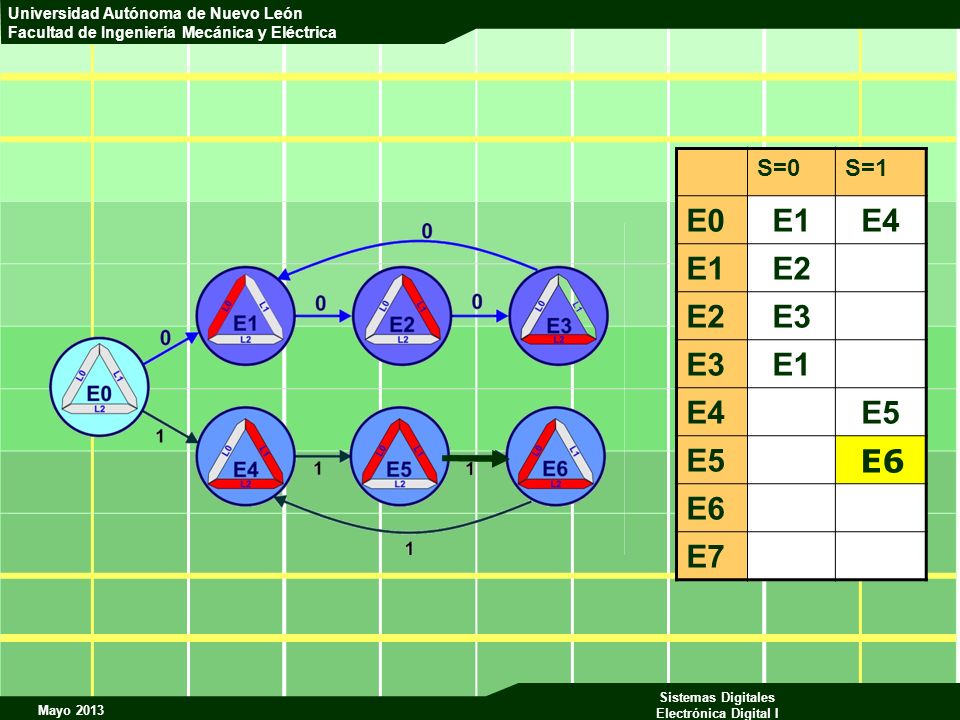 S=0 S=1 E0 E1 E4 E2 E3 E5 E6 E7 E6