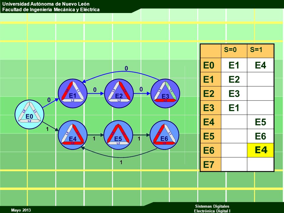 S=0 S=1 E0 E1 E4 E2 E3 E5 E6 E7 E4