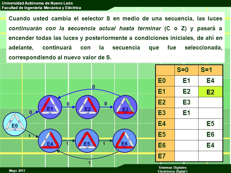 Cuando usted cambia el selector S en medio de una secuencia, las luces continuarán con la secuencia actual hasta terminar (C o Z) y pasará a encender todas las luces y posteriormente a condiciones iniciales, de ahí en adelante, continuará con la secuencia que fue seleccionada, correspondiendo al nuevo valor de S.