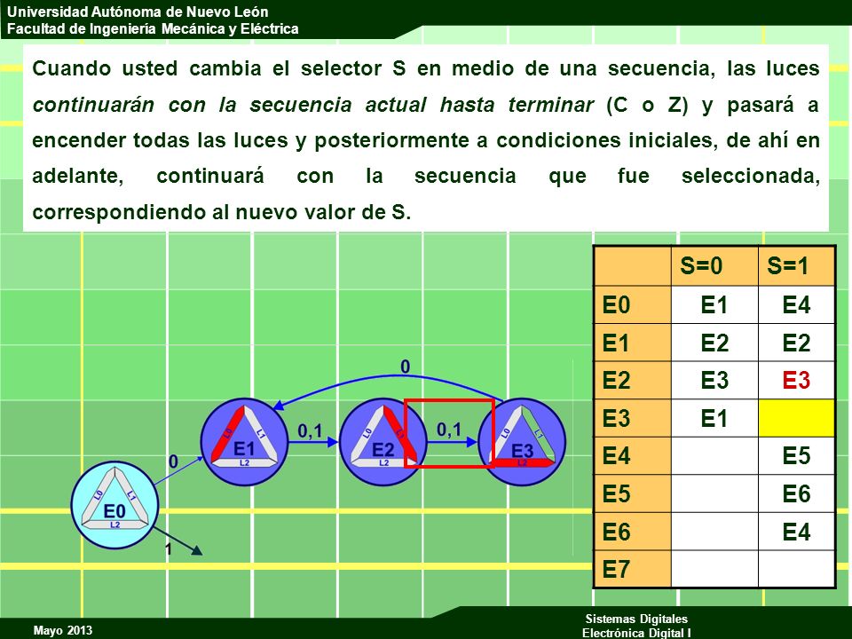 Cuando usted cambia el selector S en medio de una secuencia, las luces continuarán con la secuencia actual hasta terminar (C o Z) y pasará a encender todas las luces y posteriormente a condiciones iniciales, de ahí en adelante, continuará con la secuencia que fue seleccionada, correspondiendo al nuevo valor de S.