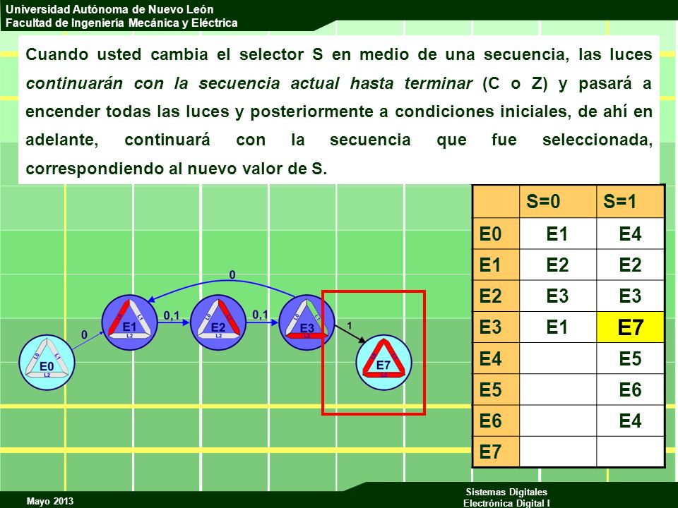 Cuando usted cambia el selector S en medio de una secuencia, las luces continuarán con la secuencia actual hasta terminar (C o Z) y pasará a encender todas las luces y posteriormente a condiciones iniciales, de ahí en adelante, continuará con la secuencia que fue seleccionada, correspondiendo al nuevo valor de S.