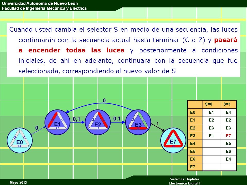 Cuando usted cambia el selector S en medio de una secuencia, las luces continuarán con la secuencia actual hasta terminar (C o Z) y pasará a encender todas las luces y posteriormente a condiciones iniciales, de ahí en adelante, continuará con la secuencia que fue seleccionada, correspondiendo al nuevo valor de S