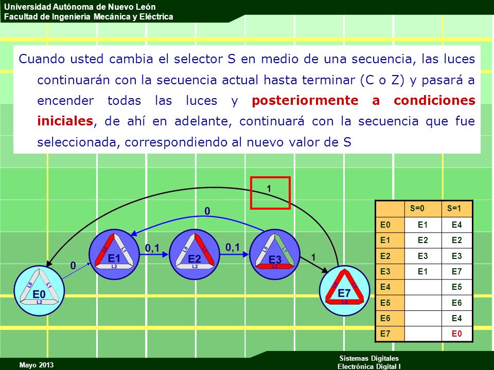 Cuando usted cambia el selector S en medio de una secuencia, las luces continuarán con la secuencia actual hasta terminar (C o Z) y pasará a encender todas las luces y posteriormente a condiciones iniciales, de ahí en adelante, continuará con la secuencia que fue seleccionada, correspondiendo al nuevo valor de S
