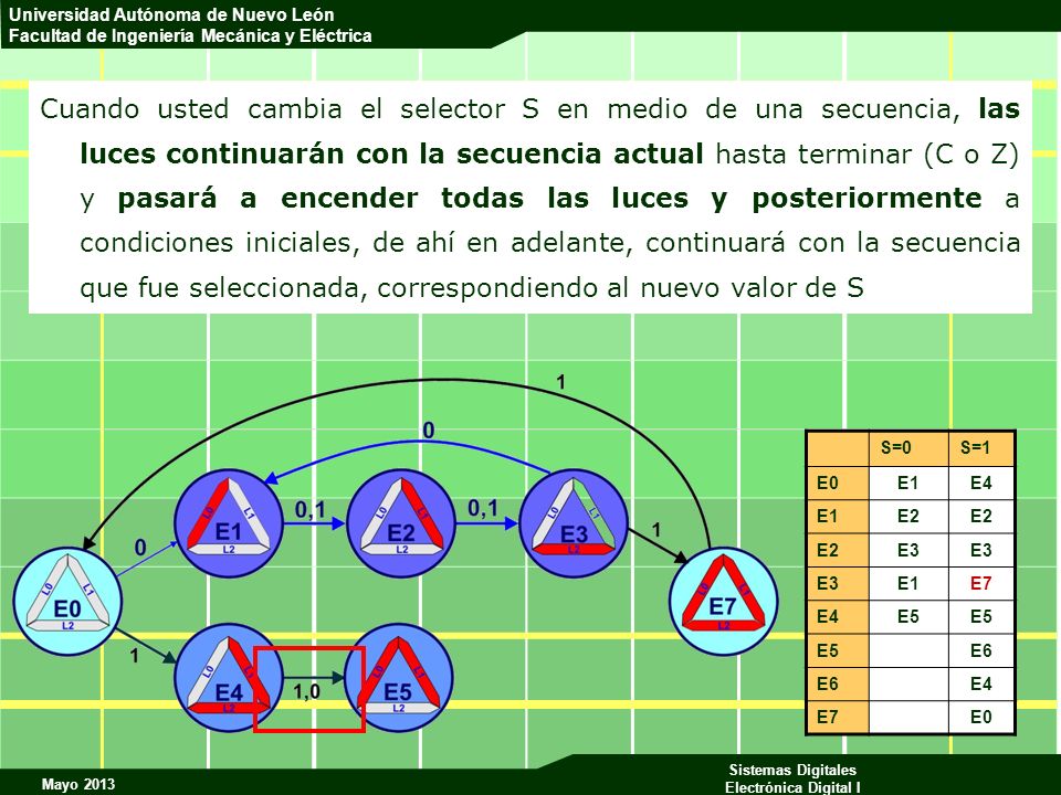 Cuando usted cambia el selector S en medio de una secuencia, las luces continuarán con la secuencia actual hasta terminar (C o Z) y pasará a encender todas las luces y posteriormente a condiciones iniciales, de ahí en adelante, continuará con la secuencia que fue seleccionada, correspondiendo al nuevo valor de S