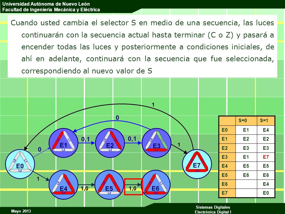 Cuando usted cambia el selector S en medio de una secuencia, las luces continuarán con la secuencia actual hasta terminar (C o Z) y pasará a encender todas las luces y posteriormente a condiciones iniciales, de ahí en adelante, continuará con la secuencia que fue seleccionada, correspondiendo al nuevo valor de S