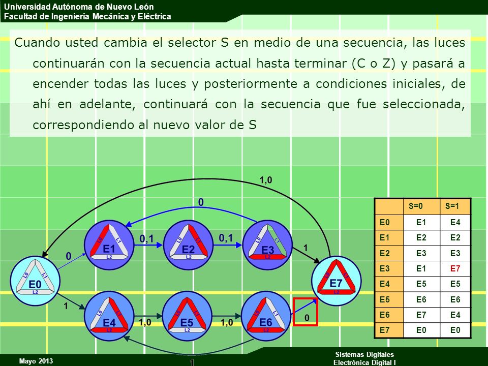 Cuando usted cambia el selector S en medio de una secuencia, las luces continuarán con la secuencia actual hasta terminar (C o Z) y pasará a encender todas las luces y posteriormente a condiciones iniciales, de ahí en adelante, continuará con la secuencia que fue seleccionada, correspondiendo al nuevo valor de S
