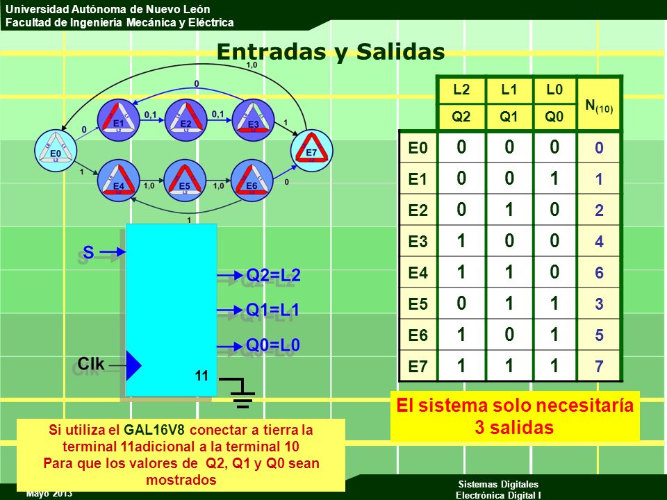Para que los valores de Q2, Q1 y Q0 sean mostrados