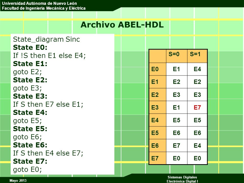 Archivo ABEL-HDL State_diagram Sinc State E0: If !S then E1 else E4;