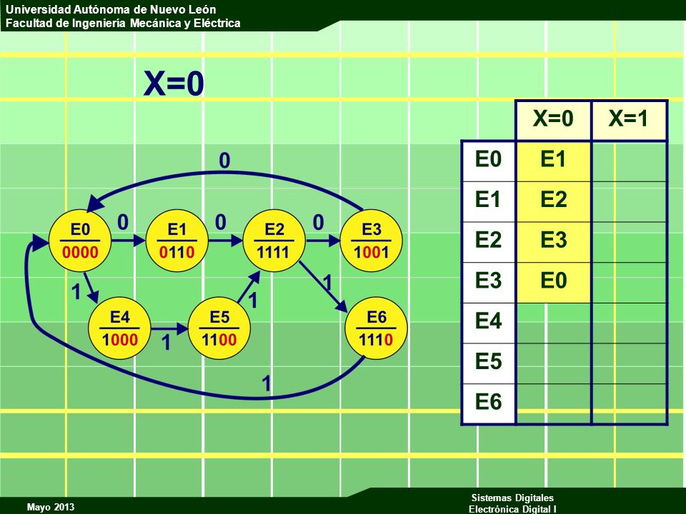 X=0 X=0 X=1 E0 E1 E2 E3 E4 E5 E6