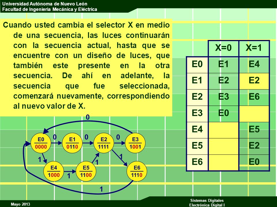 Cuando usted cambia el selector X en medio de una secuencia, las luces continuarán con la secuencia actual, hasta que se encuentre con un diseño de luces, que también este presente en la otra secuencia. De ahí en adelante, la secuencia que fue seleccionada, comenzará nuevamente, correspondiendo al nuevo valor de X.