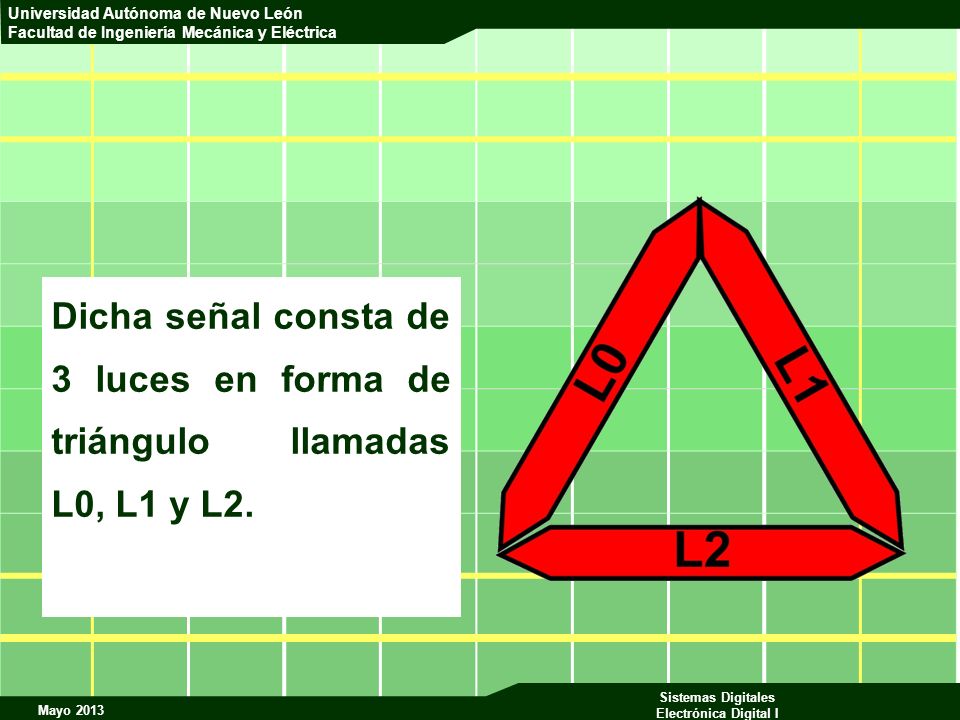 Dicha señal consta de 3 luces en forma de triángulo llamadas L0, L1 y L2.