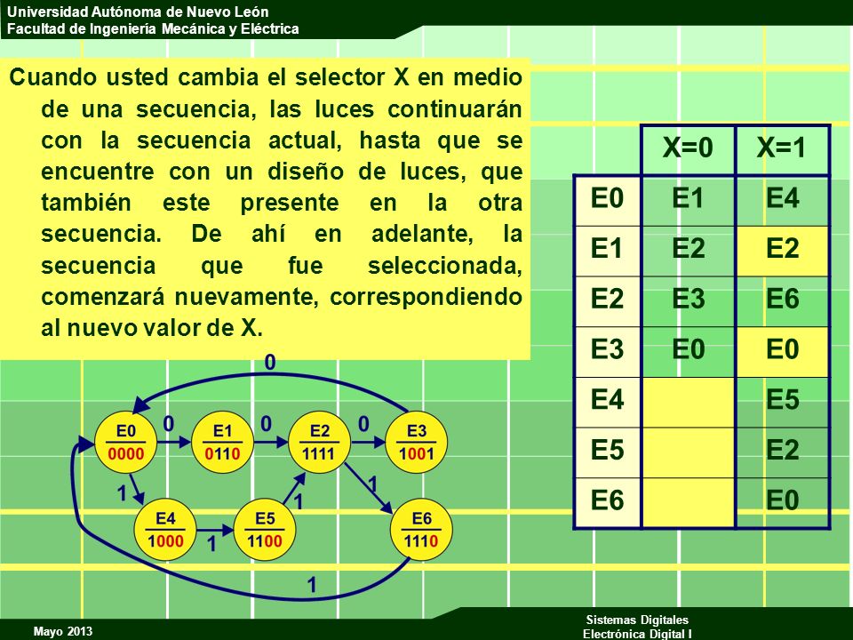 Cuando usted cambia el selector X en medio de una secuencia, las luces continuarán con la secuencia actual, hasta que se encuentre con un diseño de luces, que también este presente en la otra secuencia. De ahí en adelante, la secuencia que fue seleccionada, comenzará nuevamente, correspondiendo al nuevo valor de X.