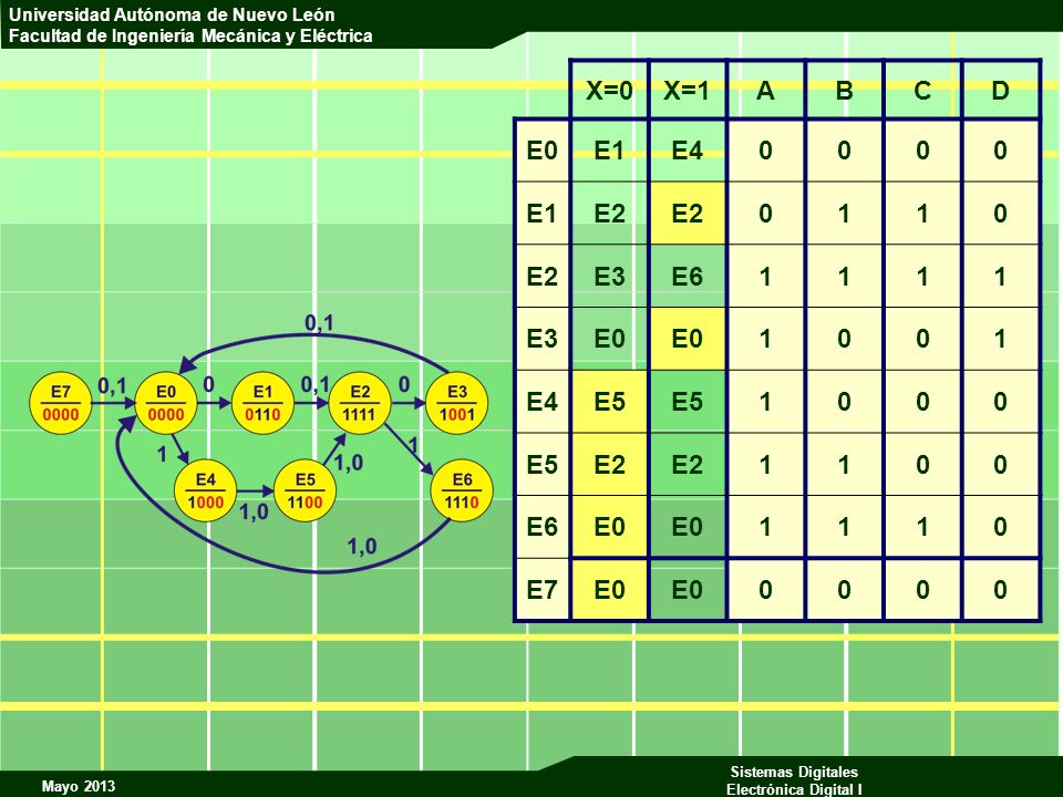 X=0 X=1 A B C D E0 E1 E4 E2 1 E3 E6 E5 E7