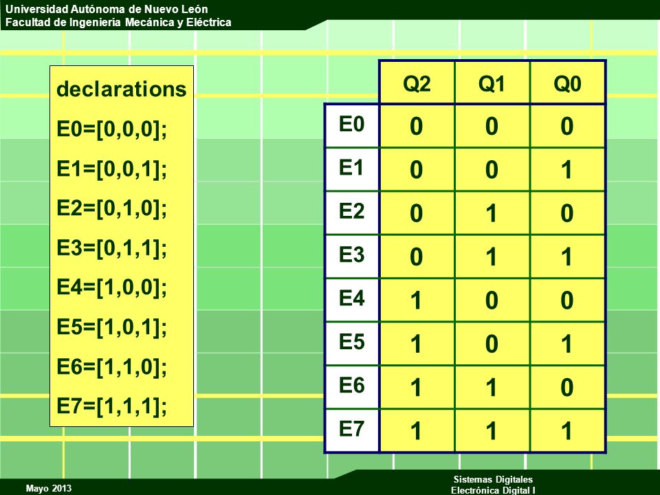 1 Q2 Q1 Q0 E0 E1 E2 E3 E4 E5 E6 E7 declarations E0=[0,0,0];