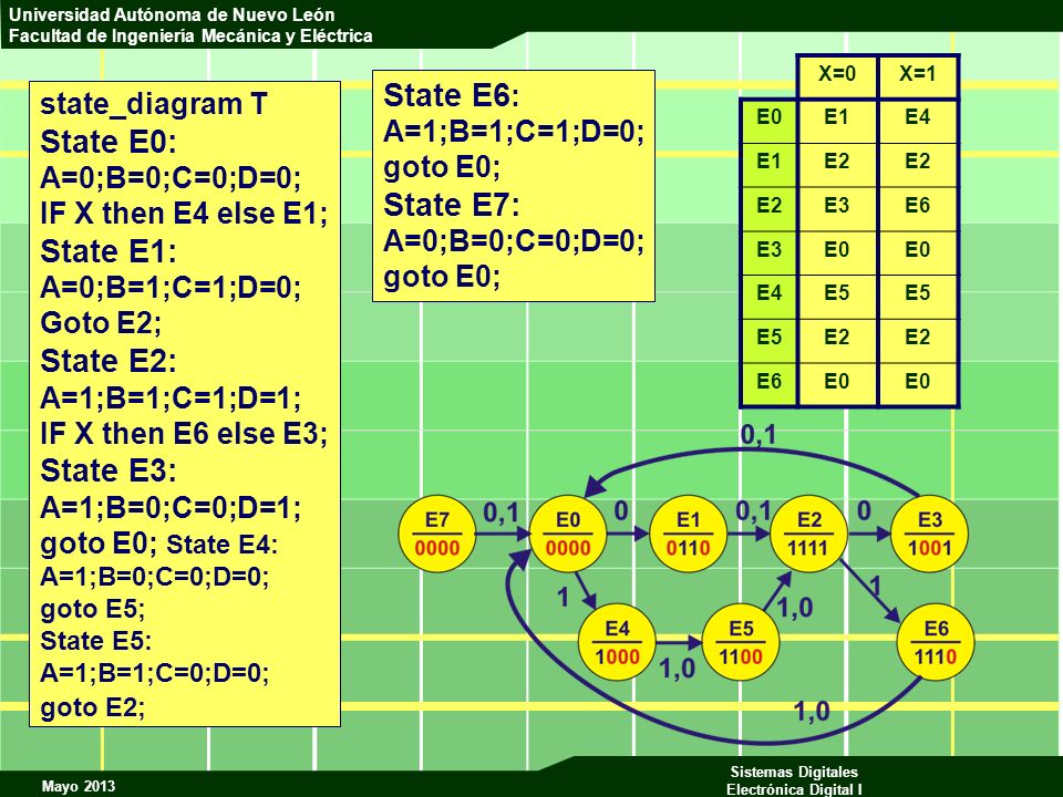 State E6: State E0: State E7: State E1: State E2: State E3: