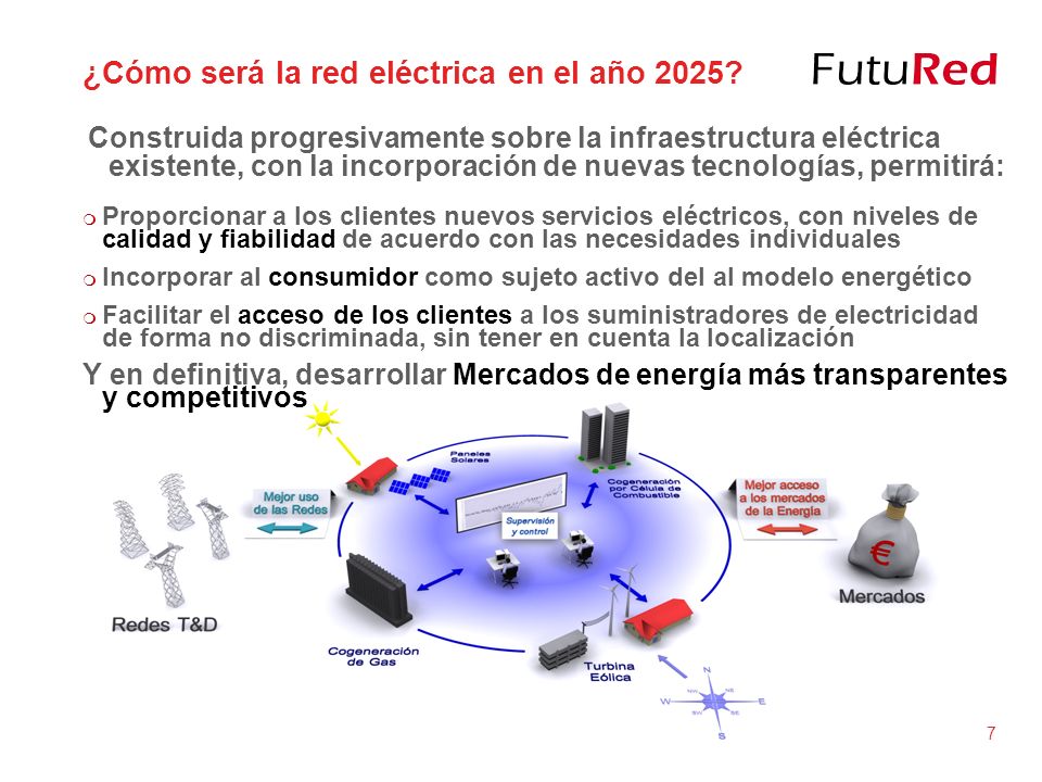 ¿Cómo será la red eléctrica en el año 2025