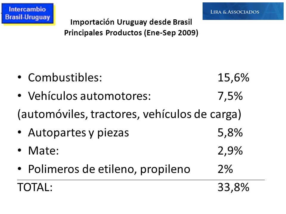 Importación Uruguay desde Brasil Principales Productos (Ene-Sep 2009)