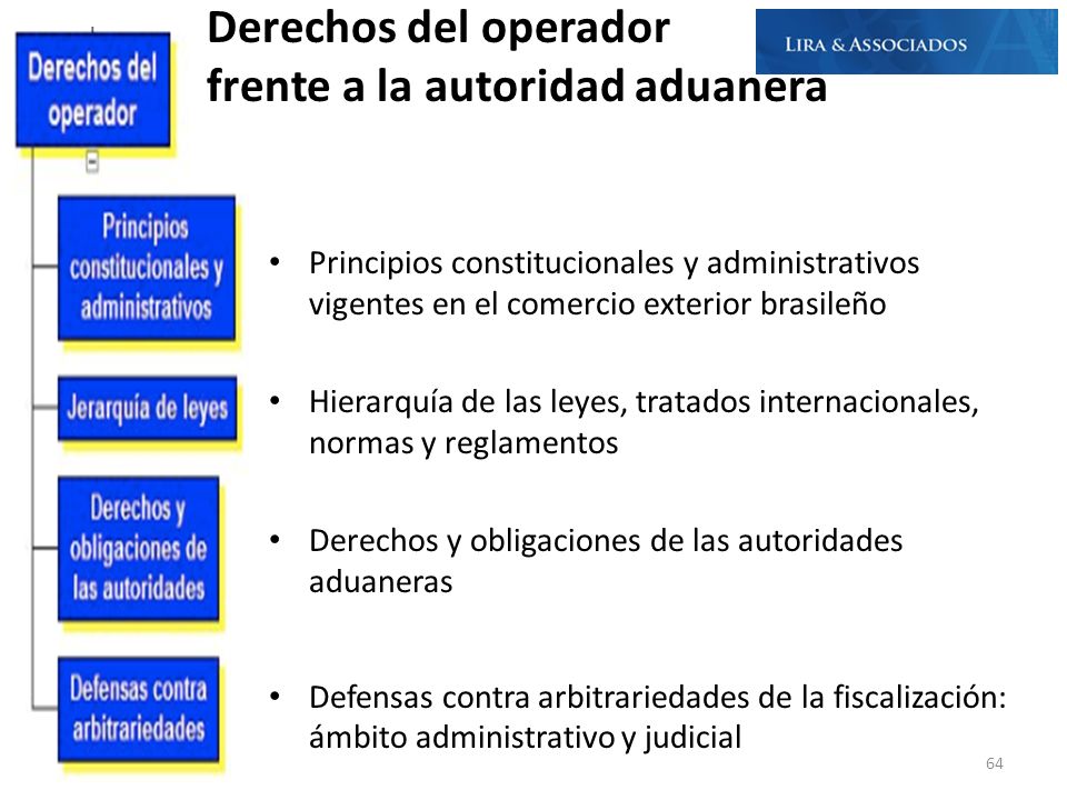 Derechos del operador frente a la autoridad aduanera