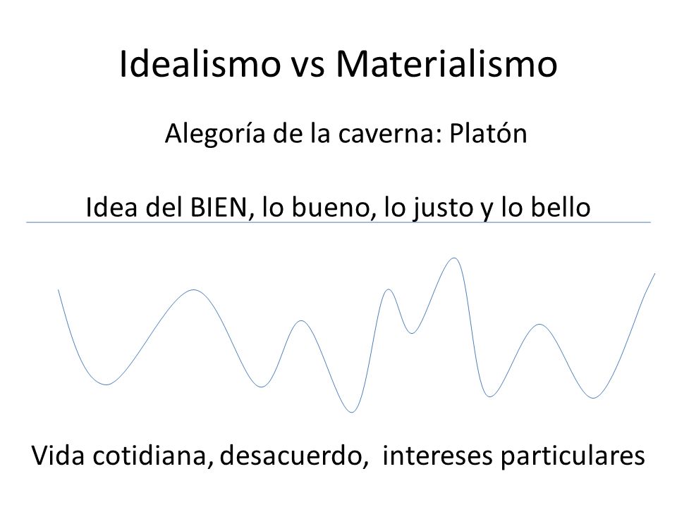 Idealismo vs Materialismo