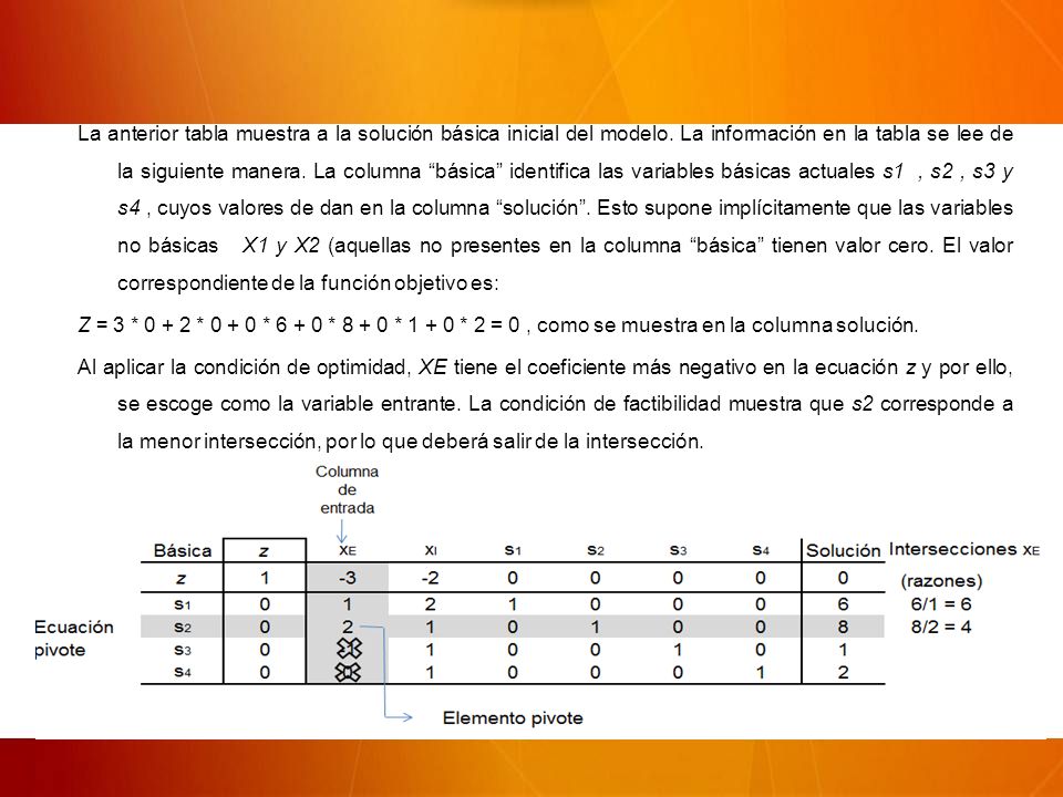 La anterior tabla muestra a la solución básica inicial del modelo