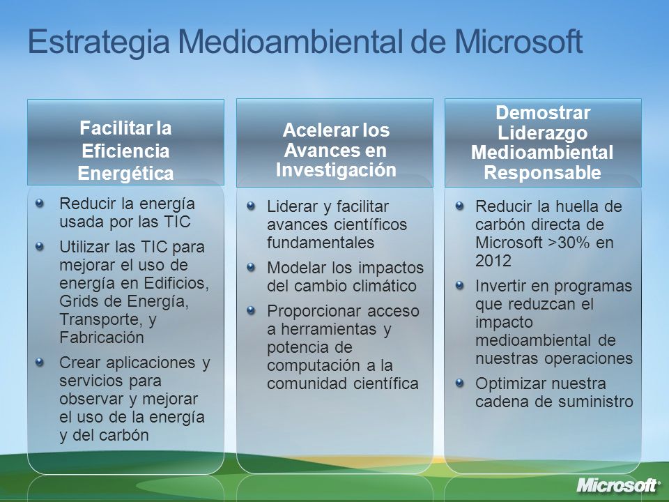 Estrategia Medioambiental de Microsoft