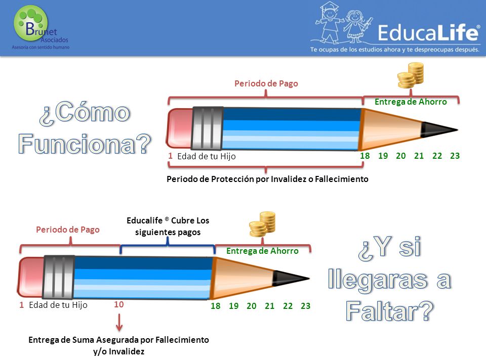 ¿Cómo Funciona ¿Y si llegaras a Faltar