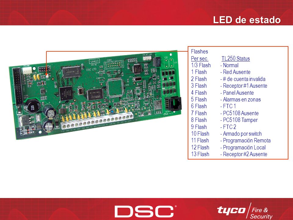 LED de estado Flashes Per sec. TL250 Status 1/3 Flash - Normal