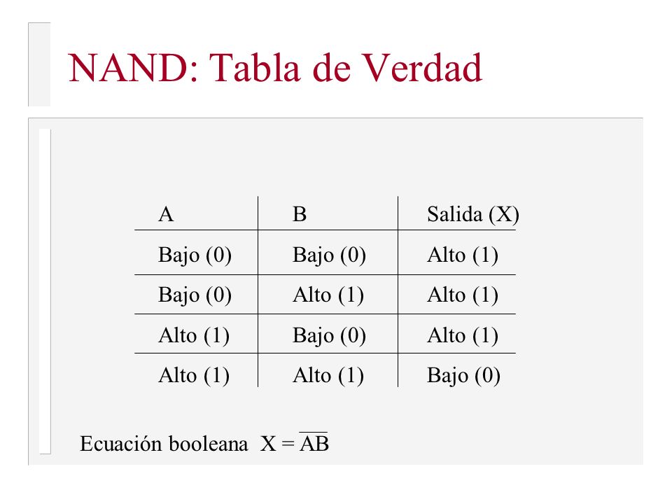 NAND: Tabla de Verdad A B Salida (X) Bajo (0) Bajo (0) Alto (1)