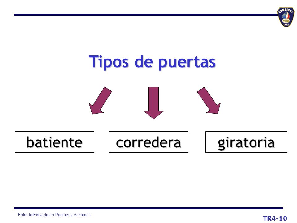 Tipos de puertas batiente corredera giratoria TR4-10