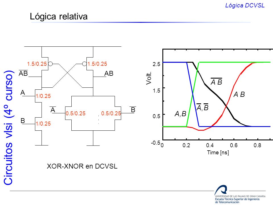 Lógica relativa A B A,B A , B Volt. AB AB A A B B XOR-XNOR en DCVSL