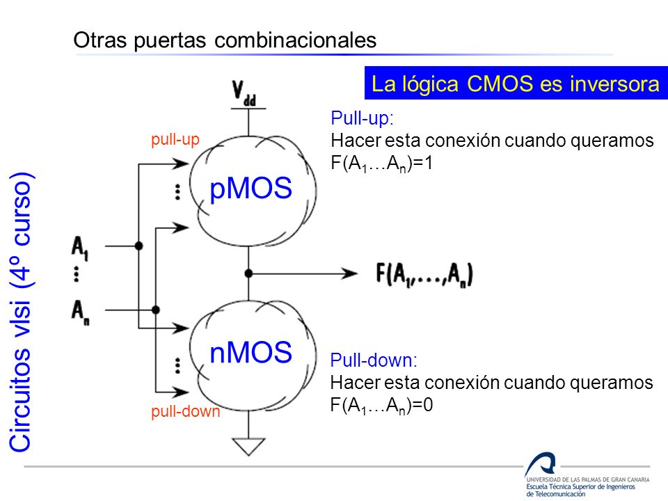 pMOS nMOS Otras puertas combinacionales La lógica CMOS es inversora