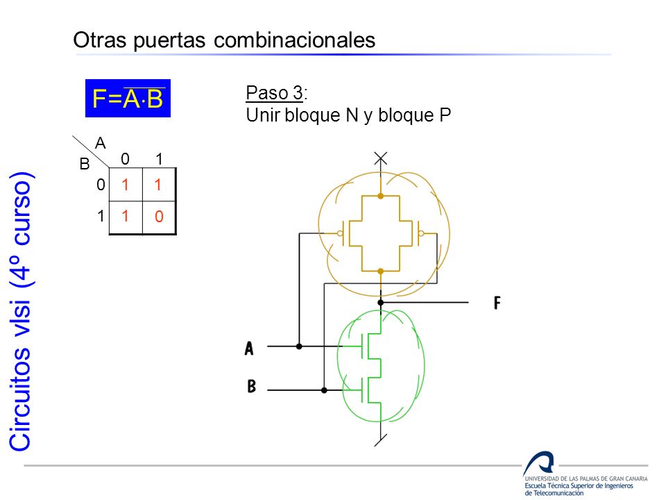 F=AB Otras puertas combinacionales Paso 3: Unir bloque N y bloque P A