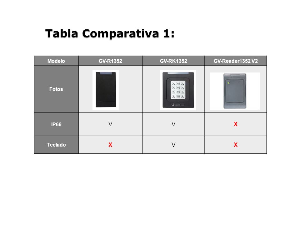 Tabla Comparativa 1: V X Modelo GV-R1352 GV-RK1352 GV-Reader1352 V2