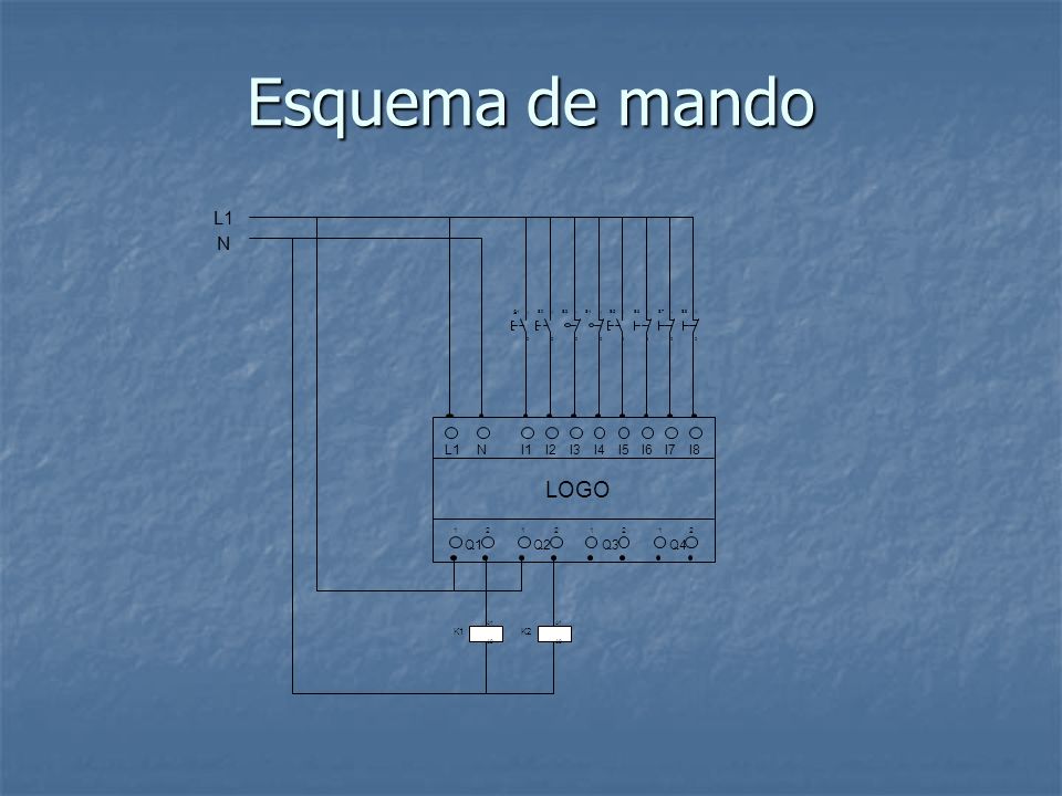 Esquema de mando LOGO L1 N Q1 Q2 Q3 Q4 I1 I2 I3 I4 I5 I6 I7 I8 K1 K2 1