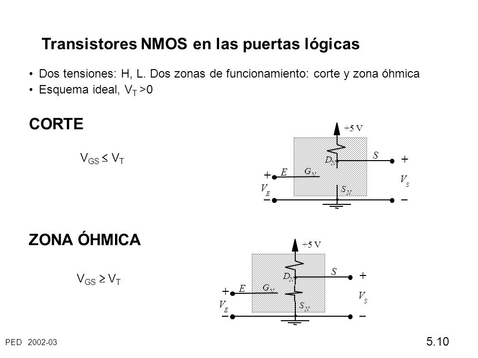Transistores NMOS en las puertas lógicas