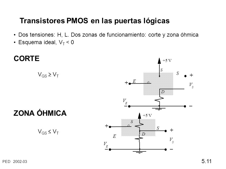 Transistores PMOS en las puertas lógicas