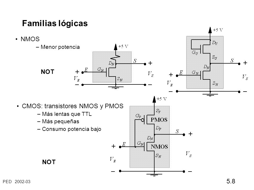 Familias lógicas NMOS NOT CMOS: transistores NMOS y PMOS NOT