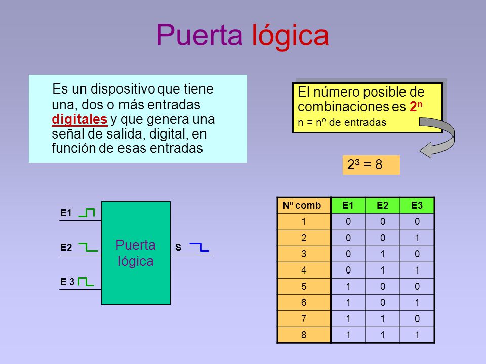 Puerta lógica Es un dispositivo que tiene una, dos o más entradas digitales y que genera una señal de salida, digital, en función de esas entradas.