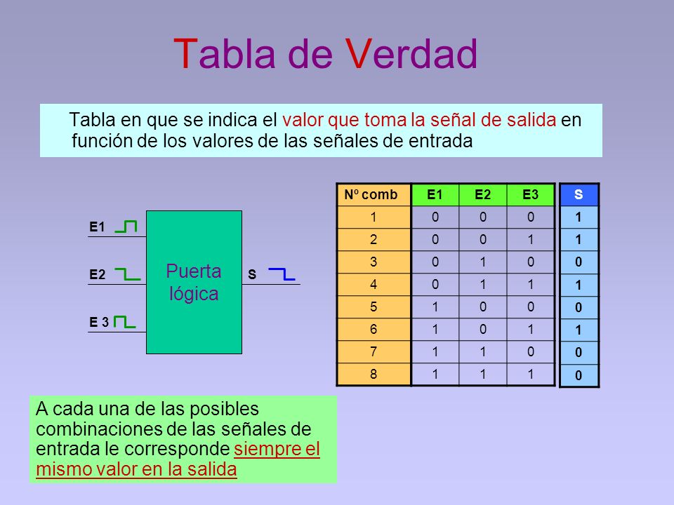 Tabla de Verdad Tabla en que se indica el valor que toma la señal de salida en función de los valores de las señales de entrada.