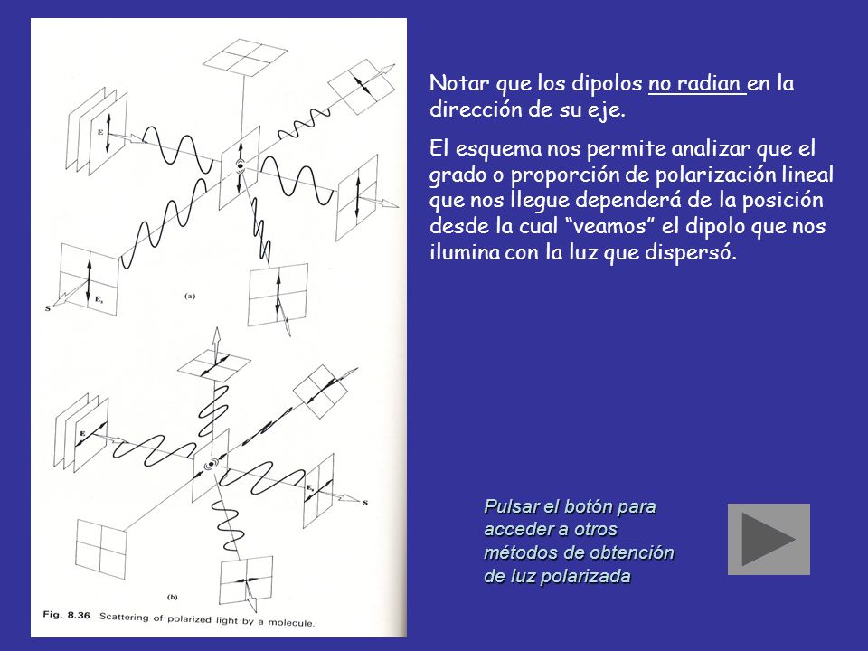 Notar que los dipolos no radian en la dirección de su eje.