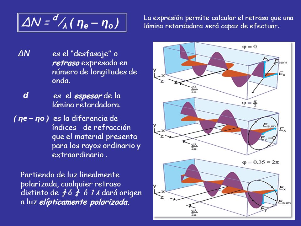 La expresión permite calcular el retraso que una lámina retardadora será capaz de efectuar.