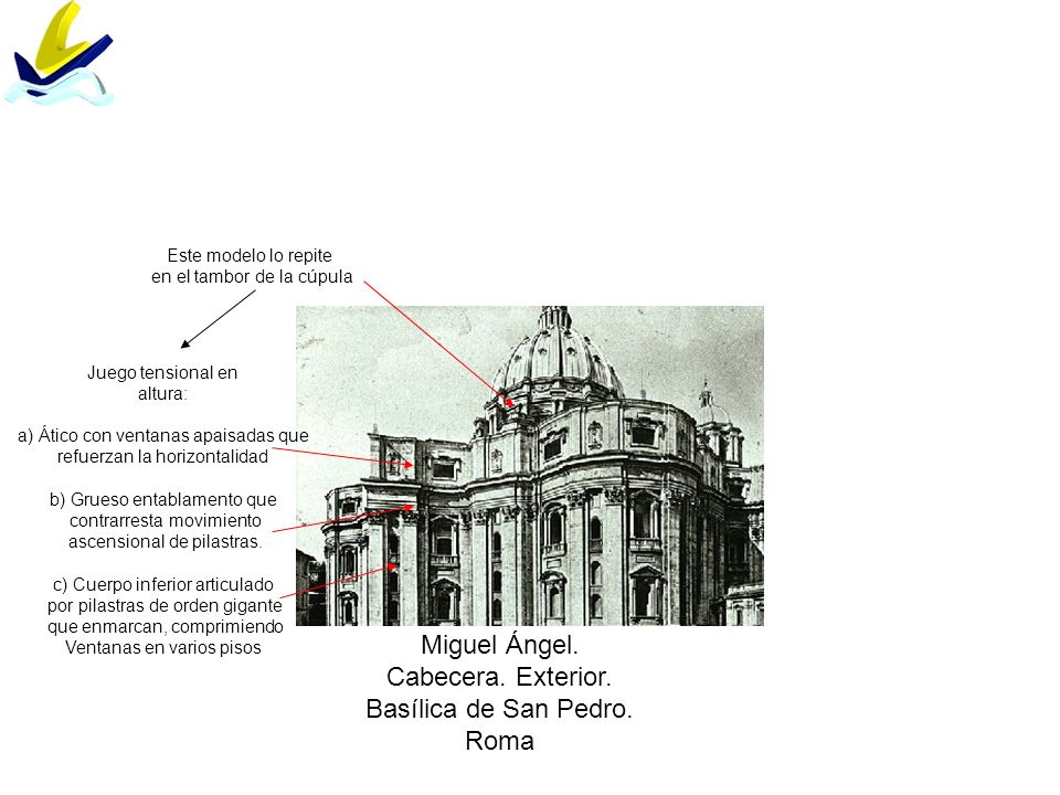Miguel Ángel. Cabecera. Exterior. Basílica de San Pedro. Roma