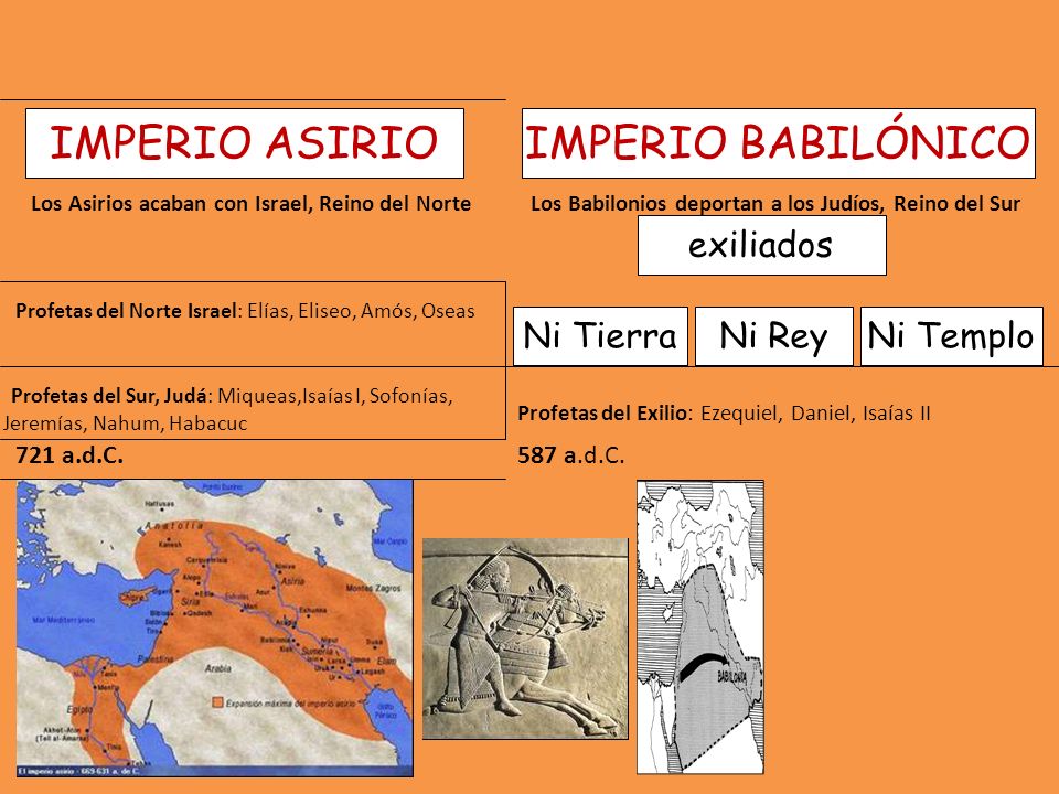 IMPERIO ASIRIO IMPERIO BABILÓNICO exiliados Ni Tierra Ni Rey Ni Templo