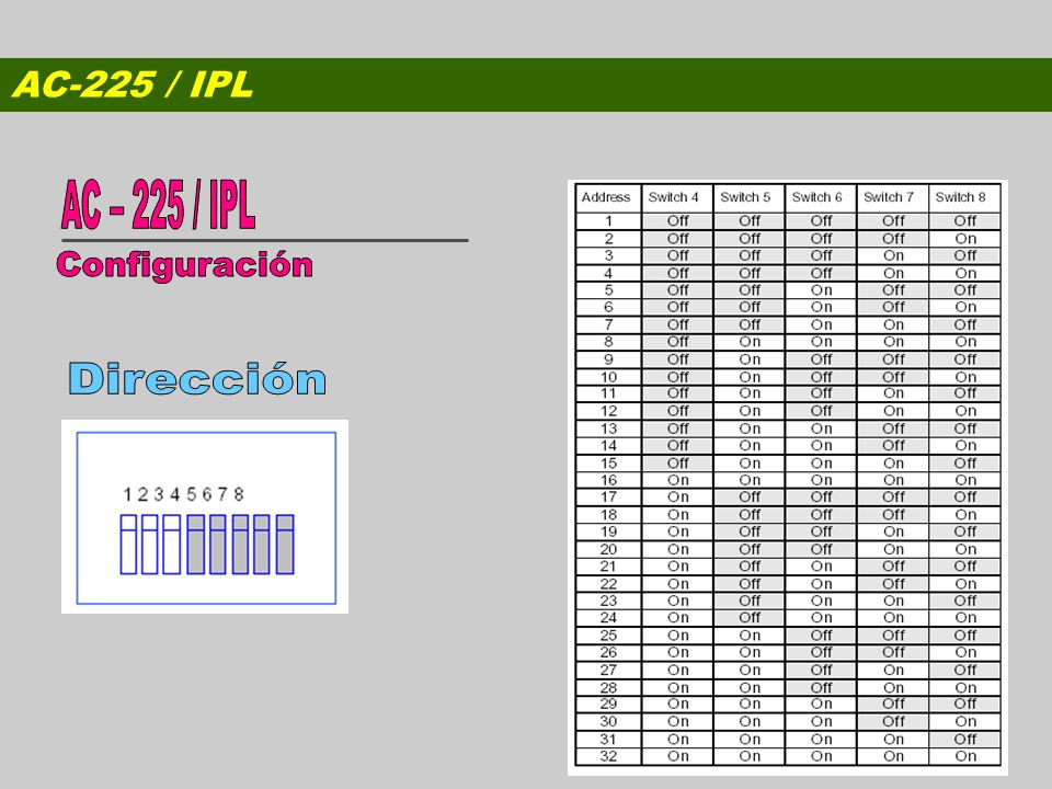 AC-225 / IPL AC – 225 / IPL Configuración Dirección