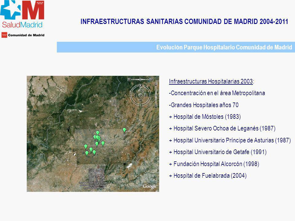 INFRAESTRUCTURAS SANITARIAS COMUNIDAD DE MADRID