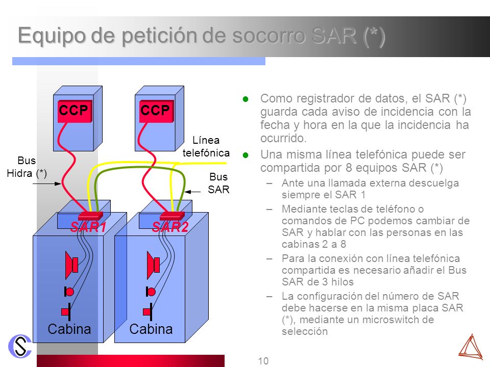 Equipo de petición de socorro SAR (*)
