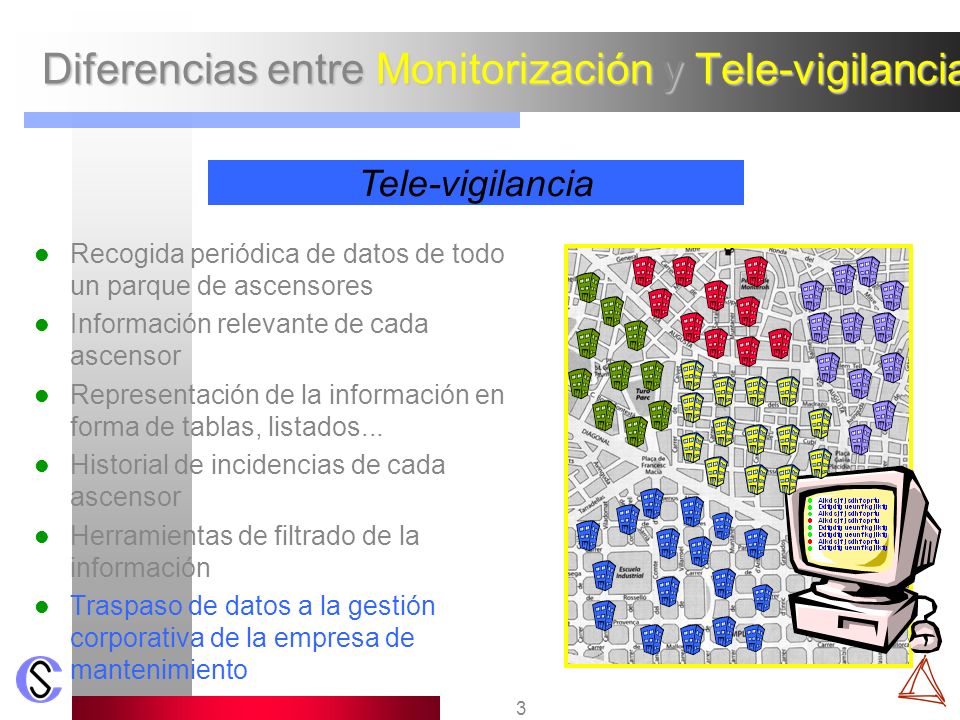 Diferencias entre Monitorización y Tele-vigilancia