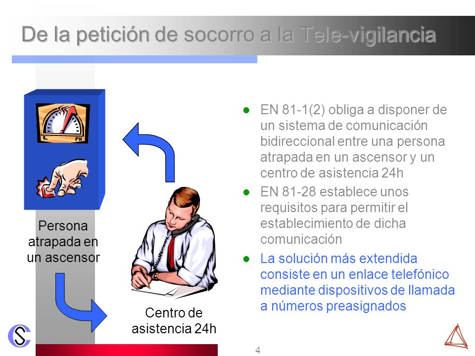 De la petición de socorro a la Tele-vigilancia