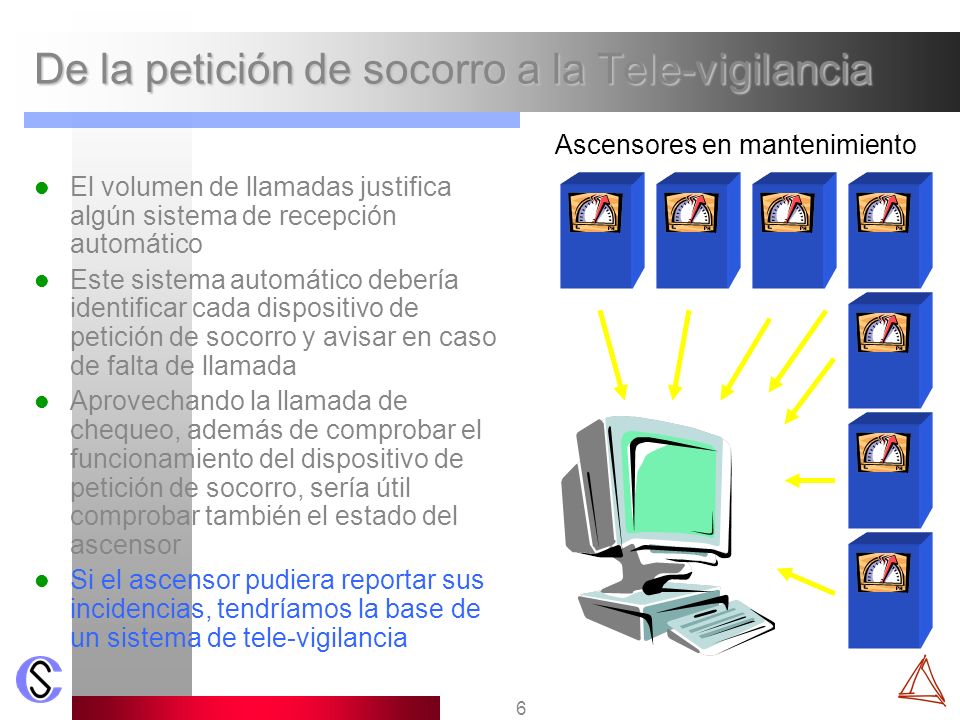 De la petición de socorro a la Tele-vigilancia